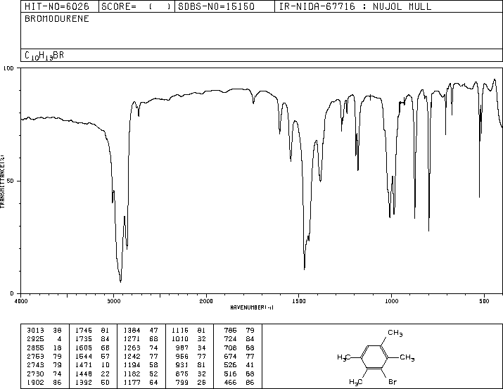 1-BROMO-2,3,5,6-TETRAMETHYLBENZENE(1646-53-3) Raman