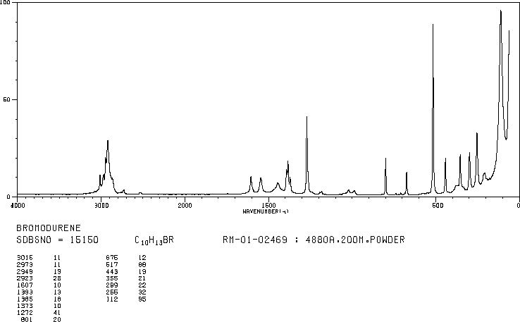 1-BROMO-2,3,5,6-TETRAMETHYLBENZENE(1646-53-3) Raman