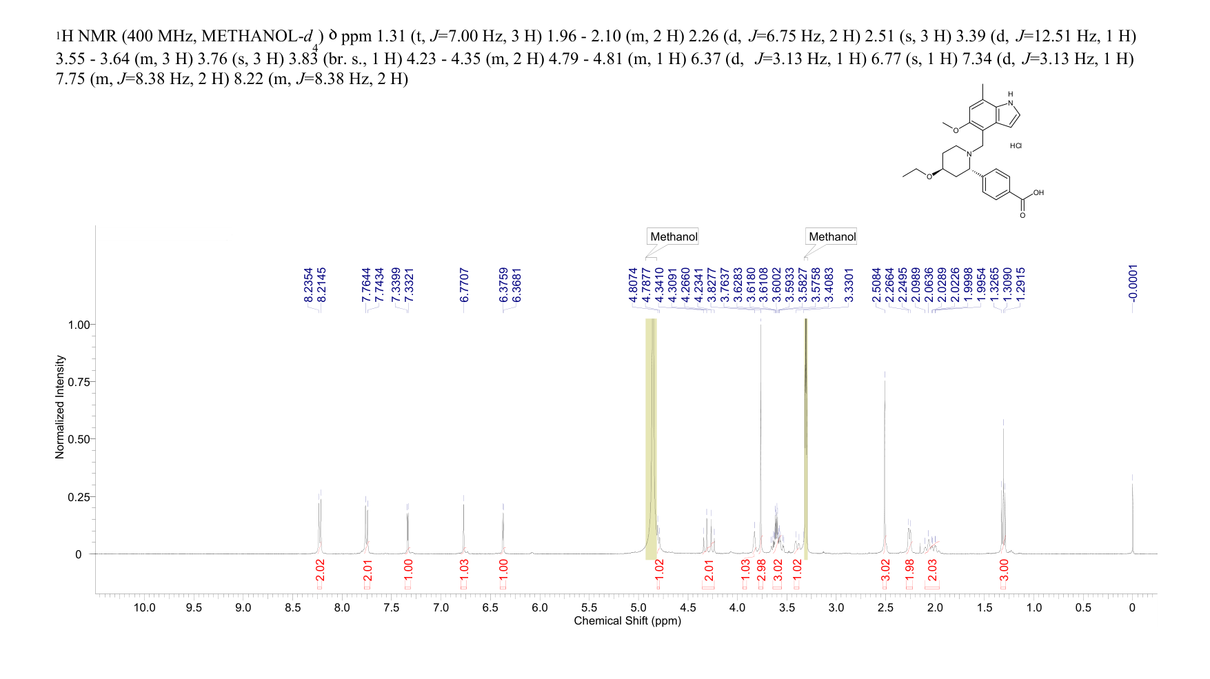 4-((2S,4S)-4-ethoxy-1-((5-methoxy-7-methyl-1H-indol-4-yl)methyl)piperidin-2-yl)benzoicacidhydrochloride(1646321-63-2) <sup>1</sup>H NMR