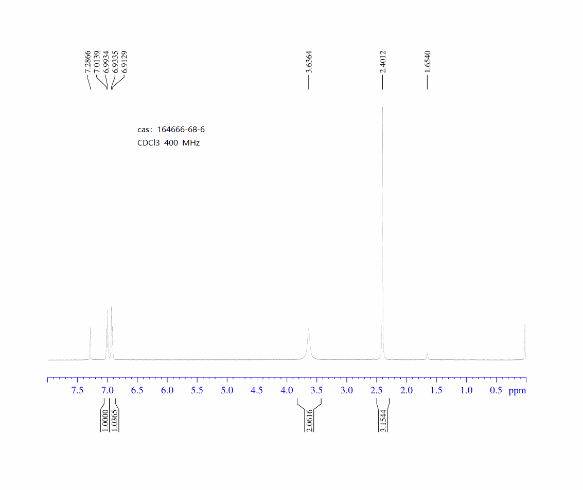 3-Amino-6-chloro-2-picoline(164666-68-6) <sup>1</sup>H NMR