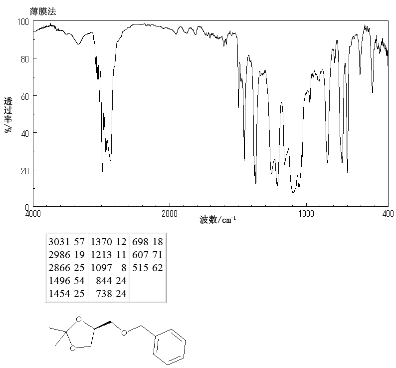 (S)-4-BENZYLOXYMETHYL-2,2-DIMETHYL-1,3-DIOXOLANE(16495-03-7) MS