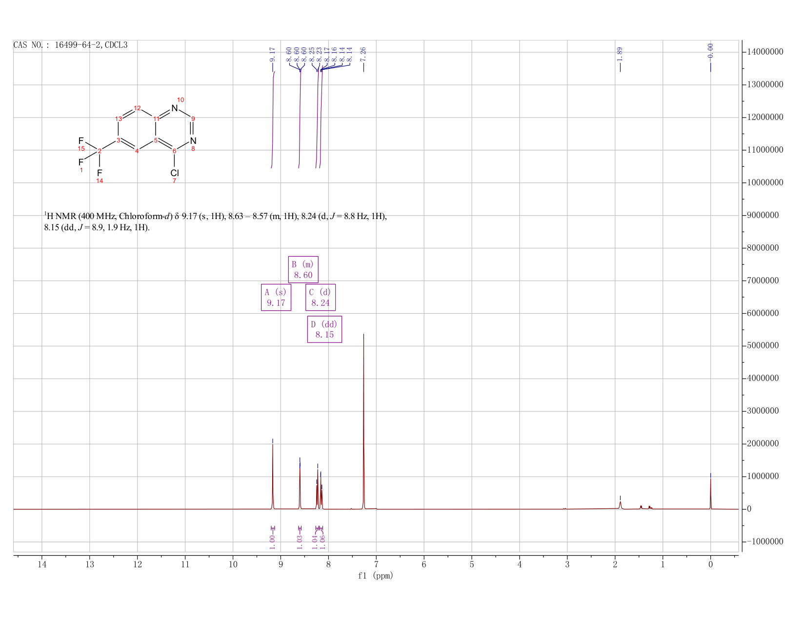 4-chloro-6-(trifluoromethyl)quinazoline(16499-64-2) <sup>1</sup>H NMR