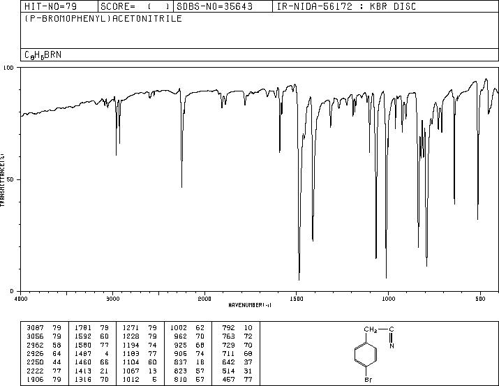 4-Bromophenylacetonitrile(16532-79-9) Raman