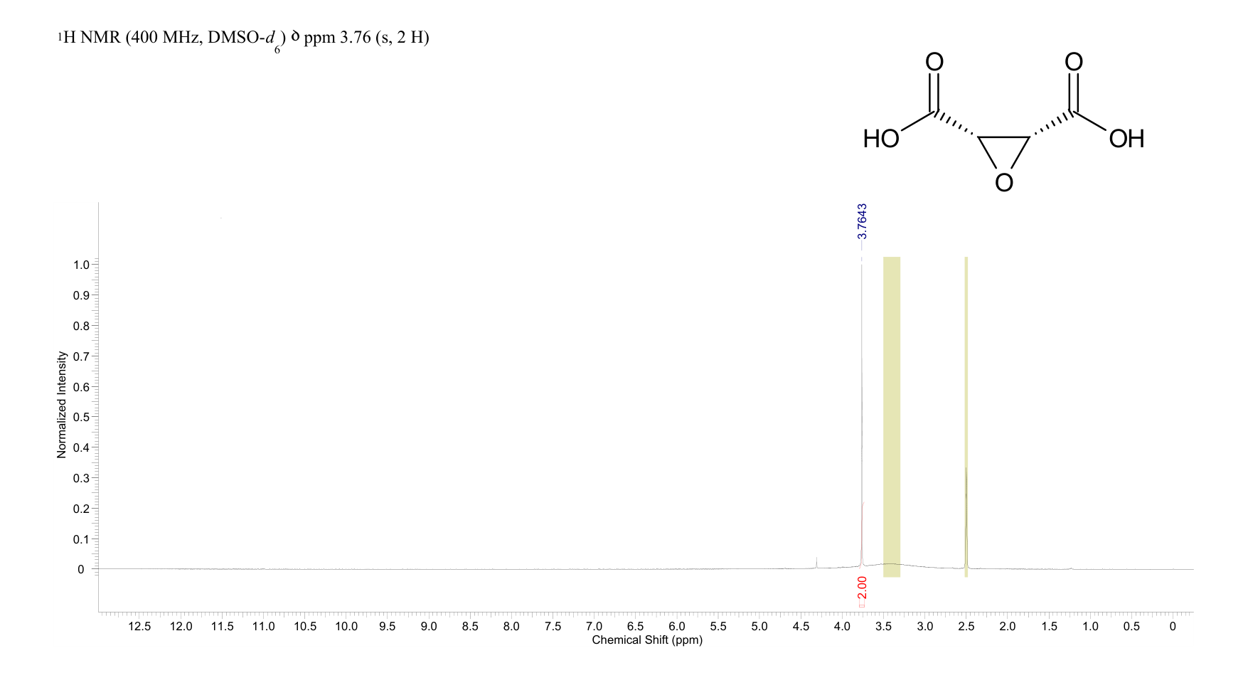 CIS-EPOXYSUCCINIC ACID(16533-72-5) <sup>1</sup>H NMR