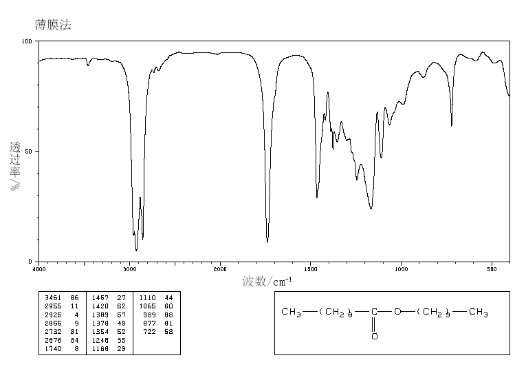N-CAPRIC ACID N-DECYL ESTER(1654-86-0) MS