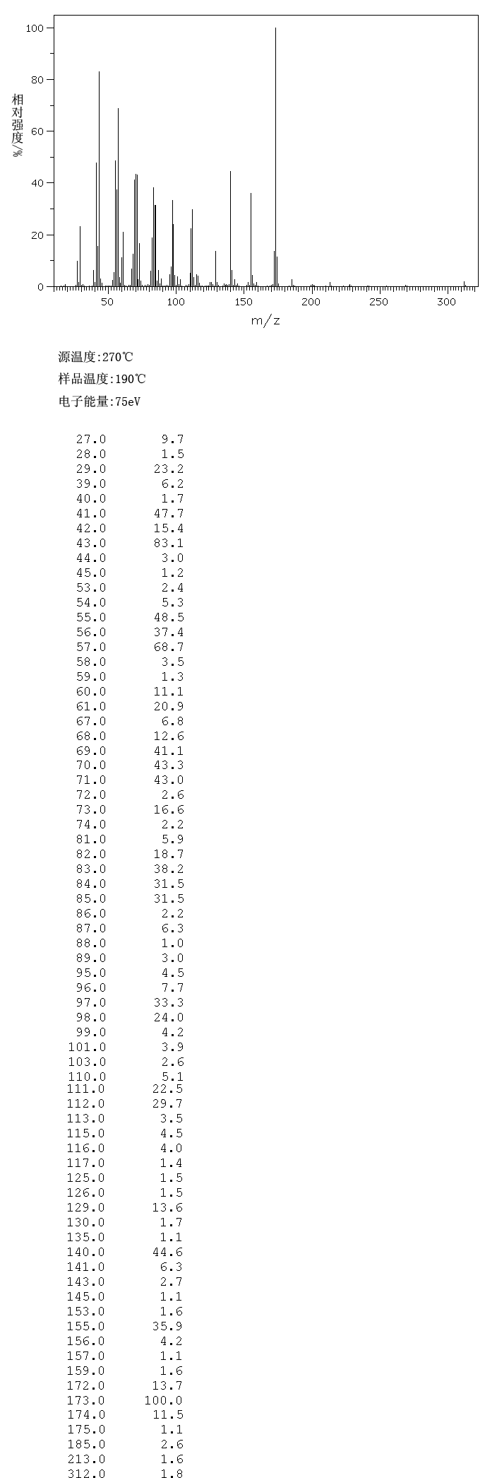 N-CAPRIC ACID N-DECYL ESTER(1654-86-0) MS