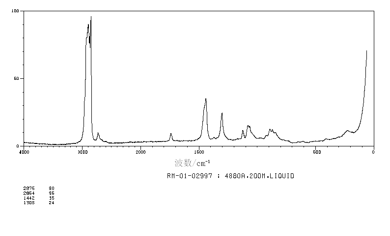 N-CAPRIC ACID N-DECYL ESTER(1654-86-0) MS