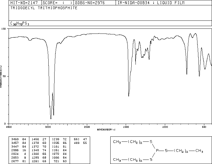 TRILAURYL TRITHIOPHOSPHITE(1656-63-9) IR2