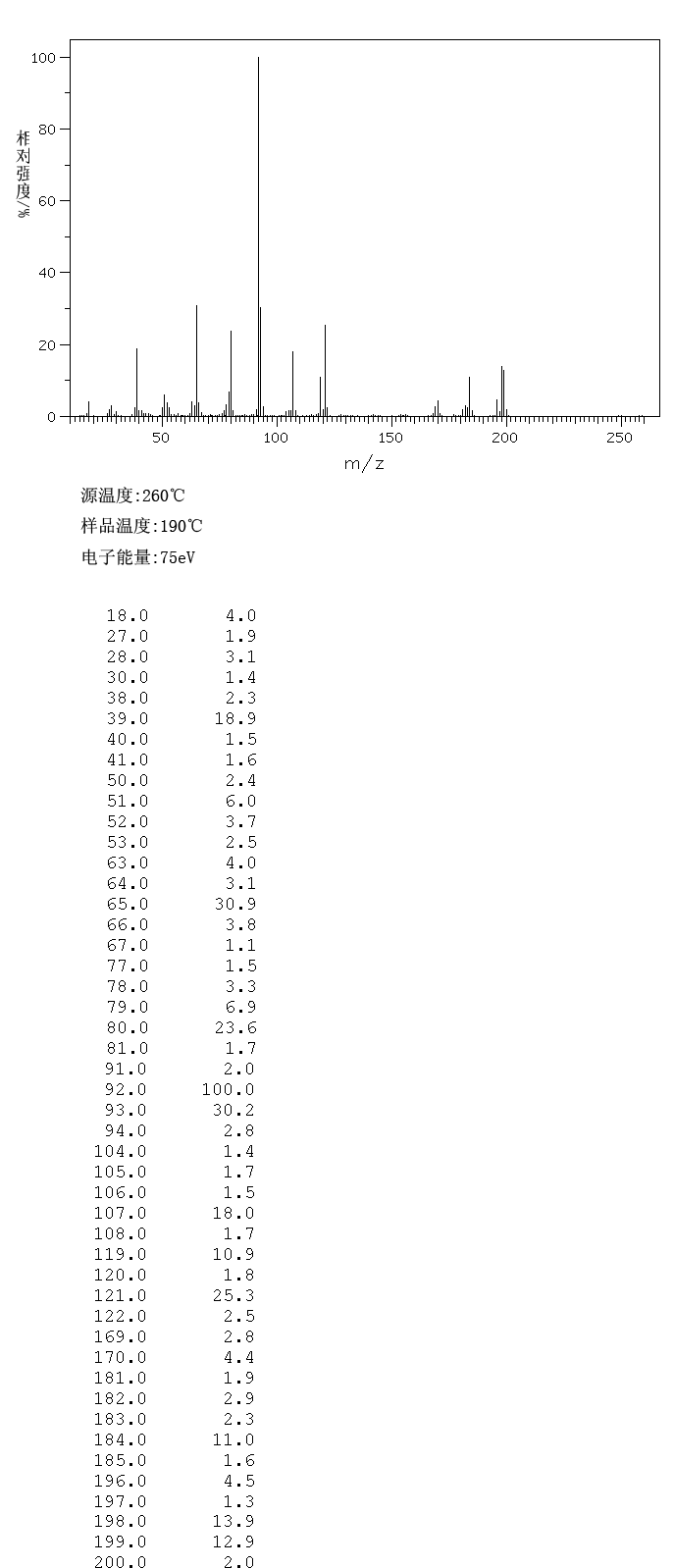 圖譜