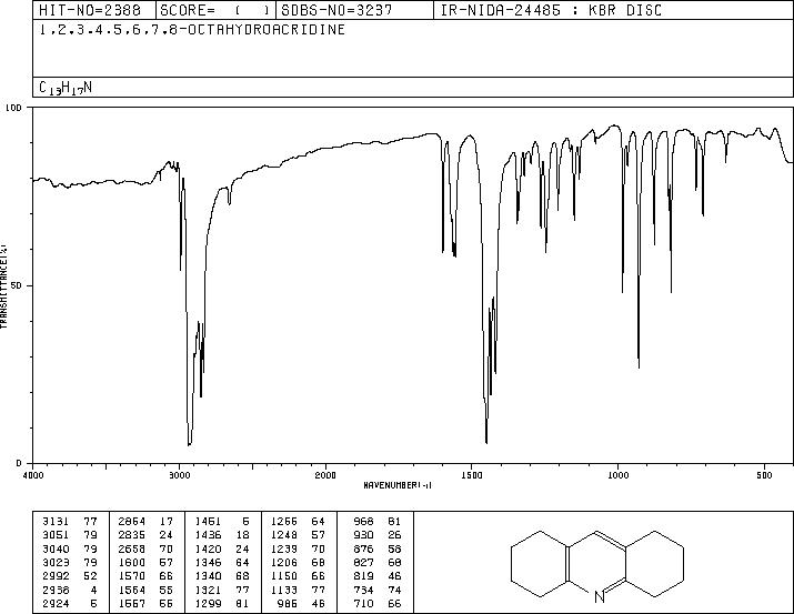 1,2,3,4,5,6,7,8-OCTAHYDROACRIDINE(1658-08-8) IR1