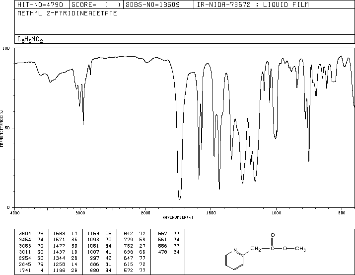 METHYL 2-PYRIDYLACETATE(1658-42-0) Raman
