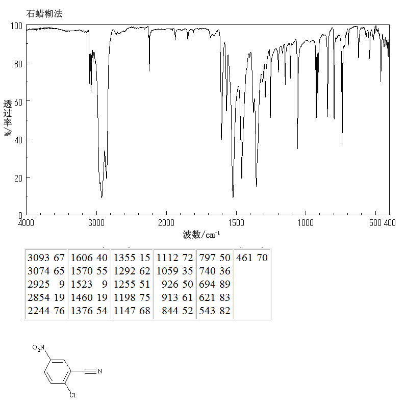 2-Chloro-5-nitrobenzonitrile(16588-02-6) <sup>1</sup>H NMR
