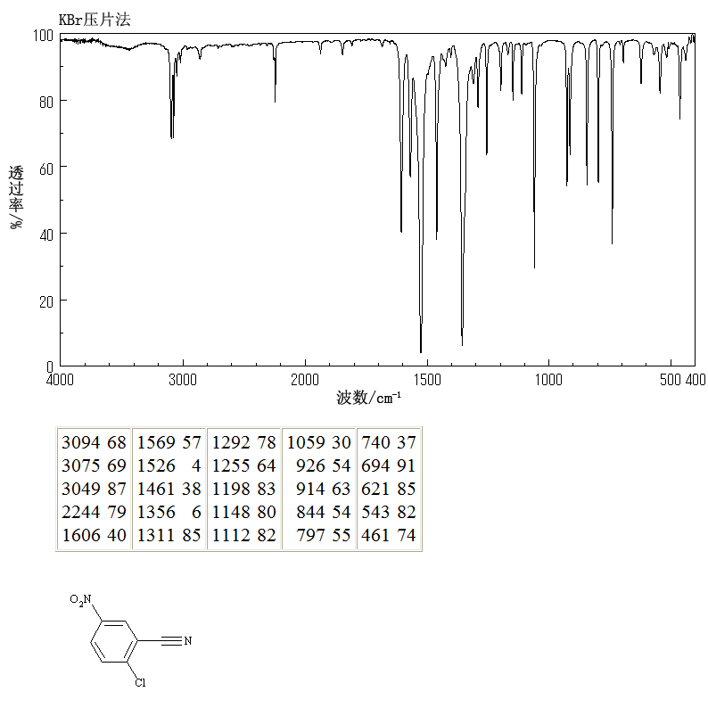 2-Chloro-5-nitrobenzonitrile(16588-02-6) <sup>1</sup>H NMR
