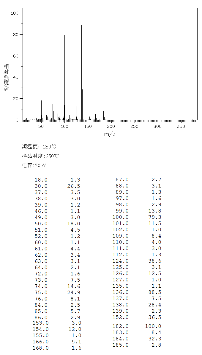 2-Chloro-5-nitrobenzonitrile(16588-02-6) <sup>1</sup>H NMR