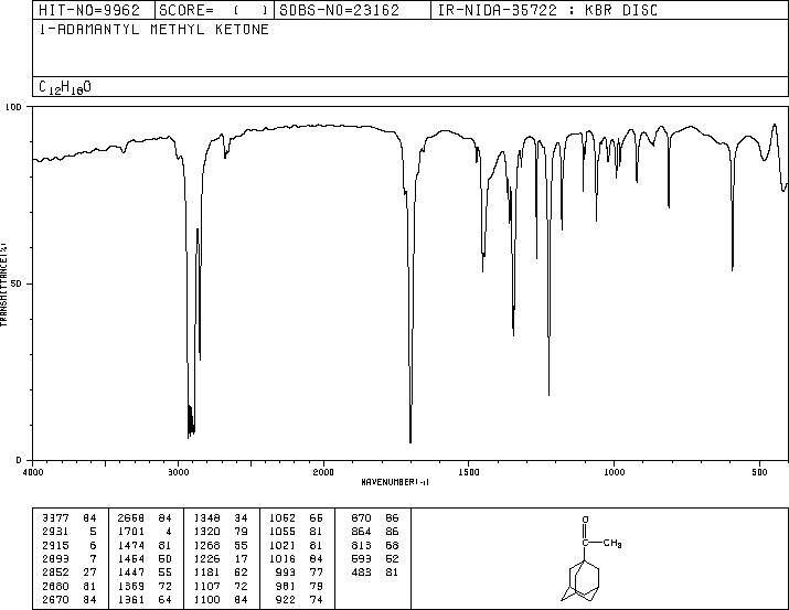 1-Adamantyl methyl ketone(1660-04-4) IR2