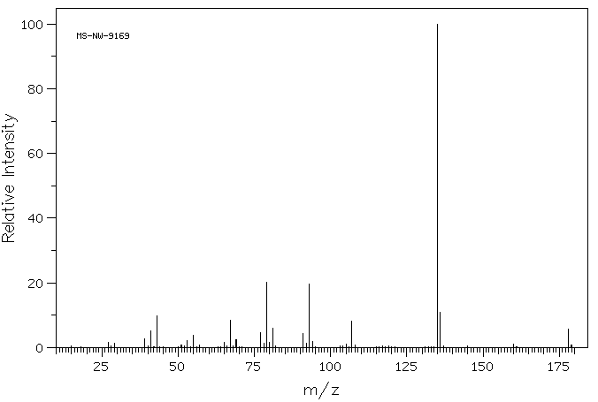 1-Adamantyl methyl ketone(1660-04-4) IR2