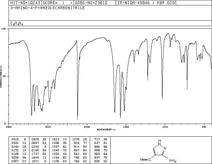 3-Amino-4-pyrazolecarbonitrile(16617-46-2) IR1