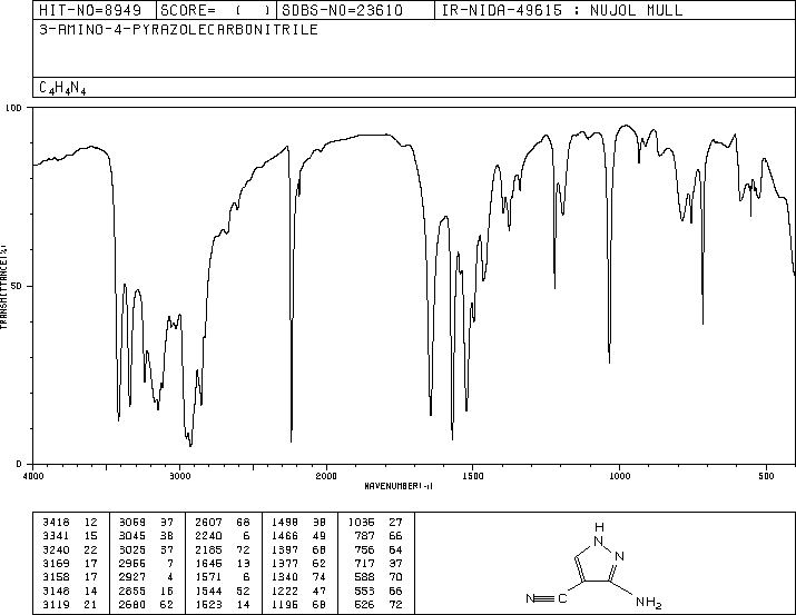 3-Amino-4-pyrazolecarbonitrile(16617-46-2) IR1