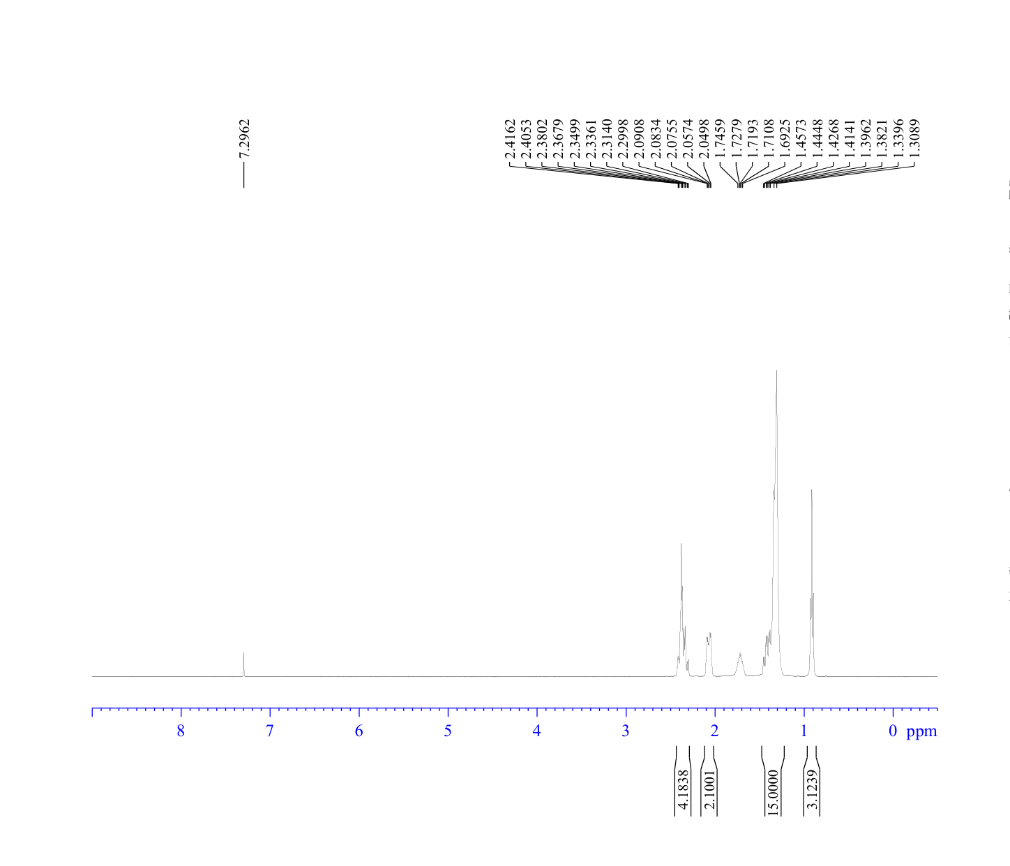 4-Heptylcyclohexanone(16618-75-0) <sup>1</sup>H NMR