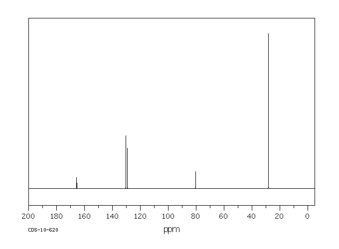 tert-Butyl acrylate(1663-39-4) <sup>13</sup>C NMR