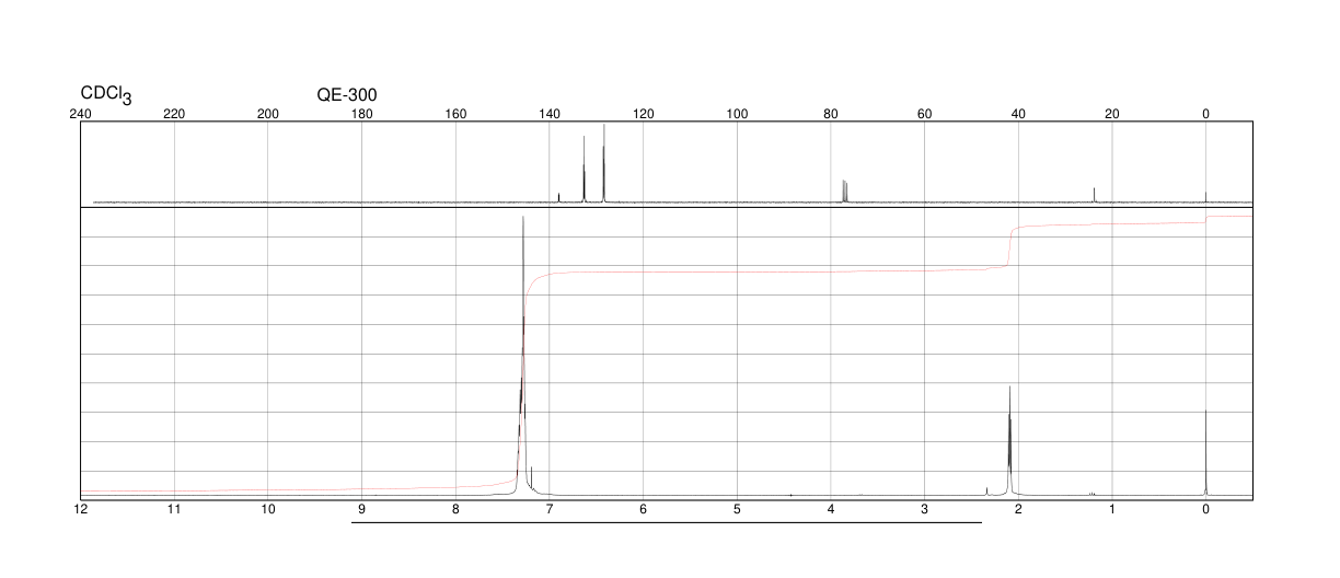 1,2-Bis(diphenylphosphino)ethane(1663-45-2) <sup>1</sup>H NMR