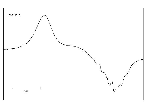 1,2-Bis(diphenylphosphino)ethane(1663-45-2) <sup>1</sup>H NMR