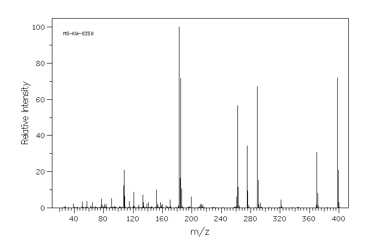 1,2-Bis(diphenylphosphino)ethane(1663-45-2) <sup>1</sup>H NMR