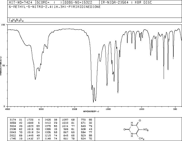 5-Nitro-6-methyluracil(16632-21-6) IR2