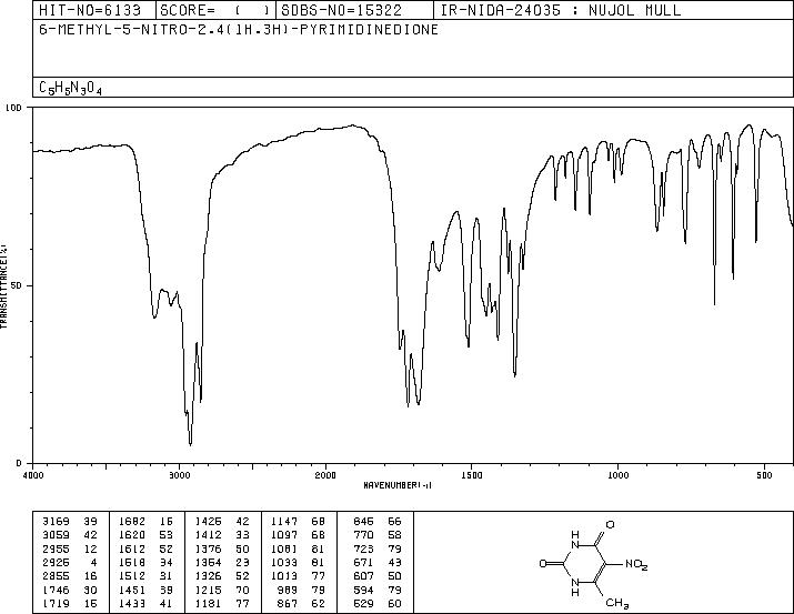5-Nitro-6-methyluracil(16632-21-6) IR2