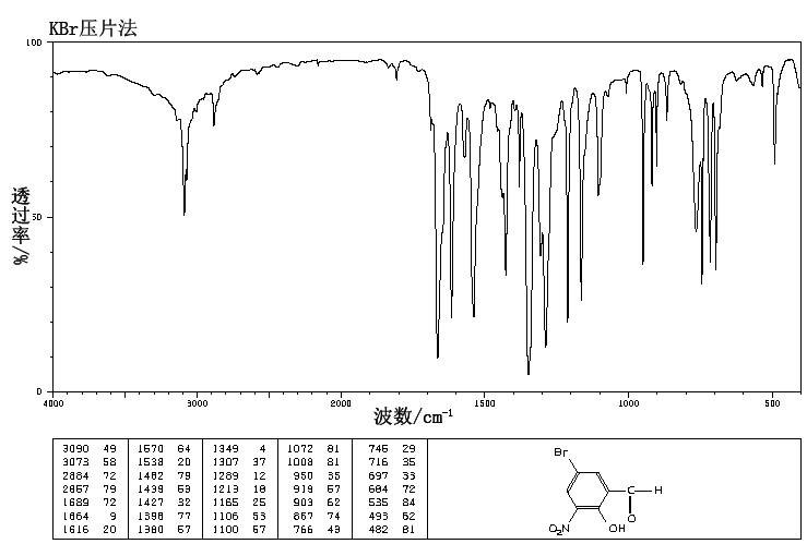 5-BroMo-3-nitrosalicylaldehyde(16634-88-1) IR2