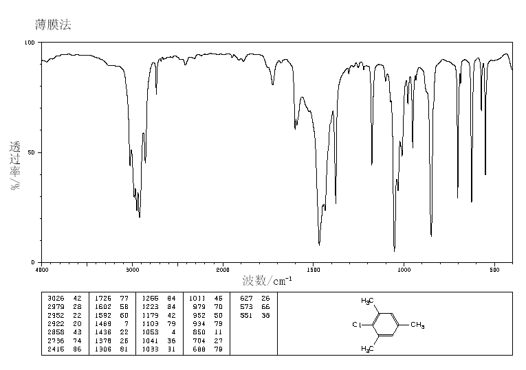 2-CHLOROMESITYLENE(1667-04-5) <sup>1</sup>H NMR