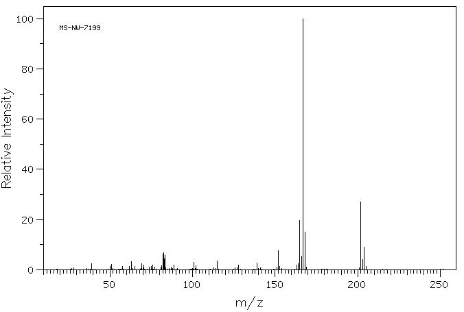 4-(Chloromethyl)biphenyl(1667-11-4) <sup>1</sup>H NMR