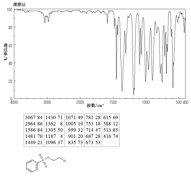 BENZENESULFONIC ACID 2-CHLOROETHYL ESTER(16670-48-7) IR1