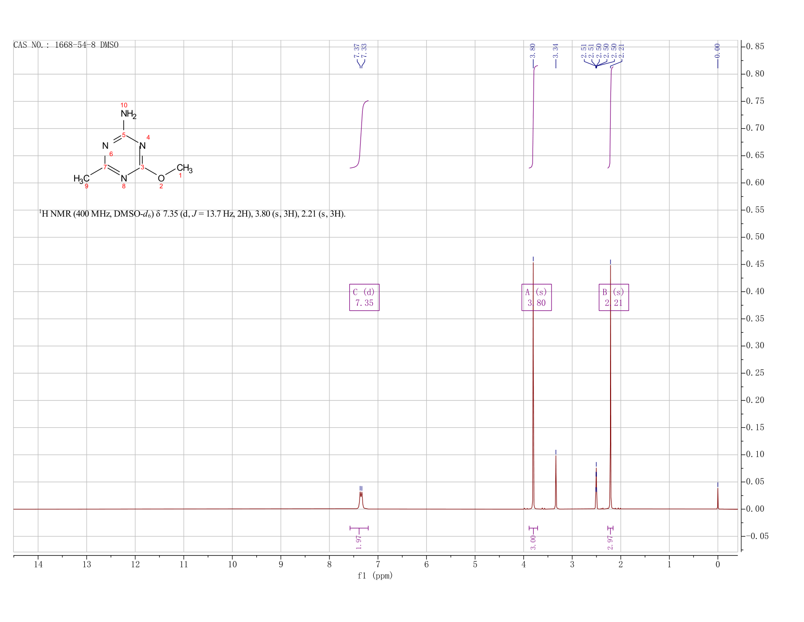 2-Amino-4-methoxy-6-methyl-1,3,5-triazine(1668-54-8) <sup>1</sup>H NMR