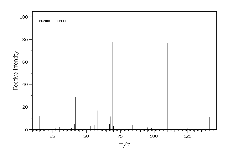 2-Amino-4-methoxy-6-methyl-1,3,5-triazine(1668-54-8) <sup>1</sup>H NMR