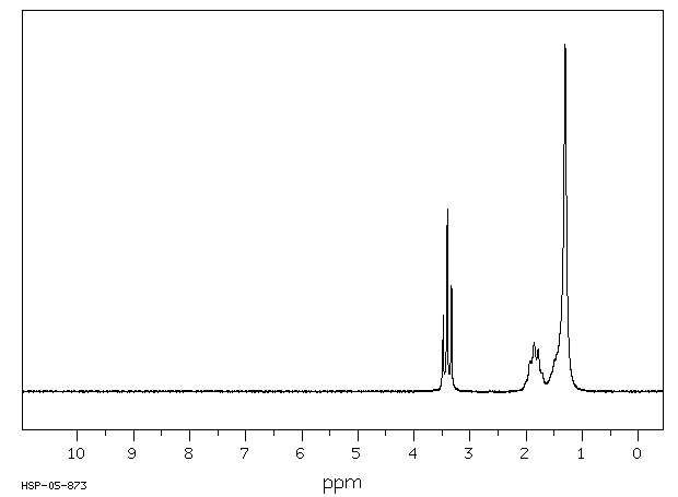 1,11-DIBROMOUNDECANE(16696-65-4) MS