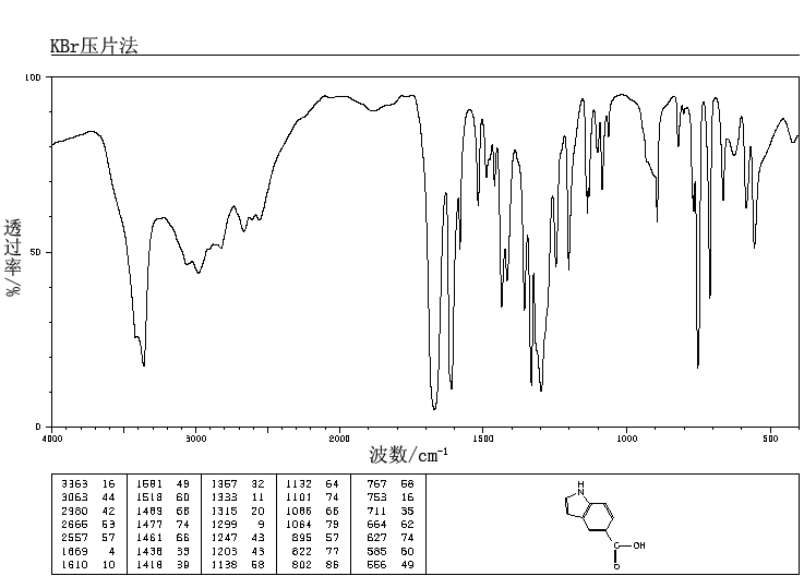 Indole-5-carboxylic acid(1670-81-1) IR1