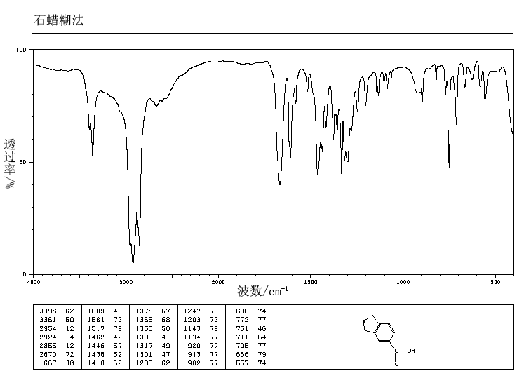 Indole-5-carboxylic acid(1670-81-1) IR1