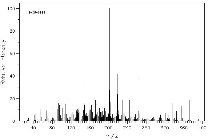 DIGOXIGENIN(1672-46-4) <sup>1</sup>H NMR