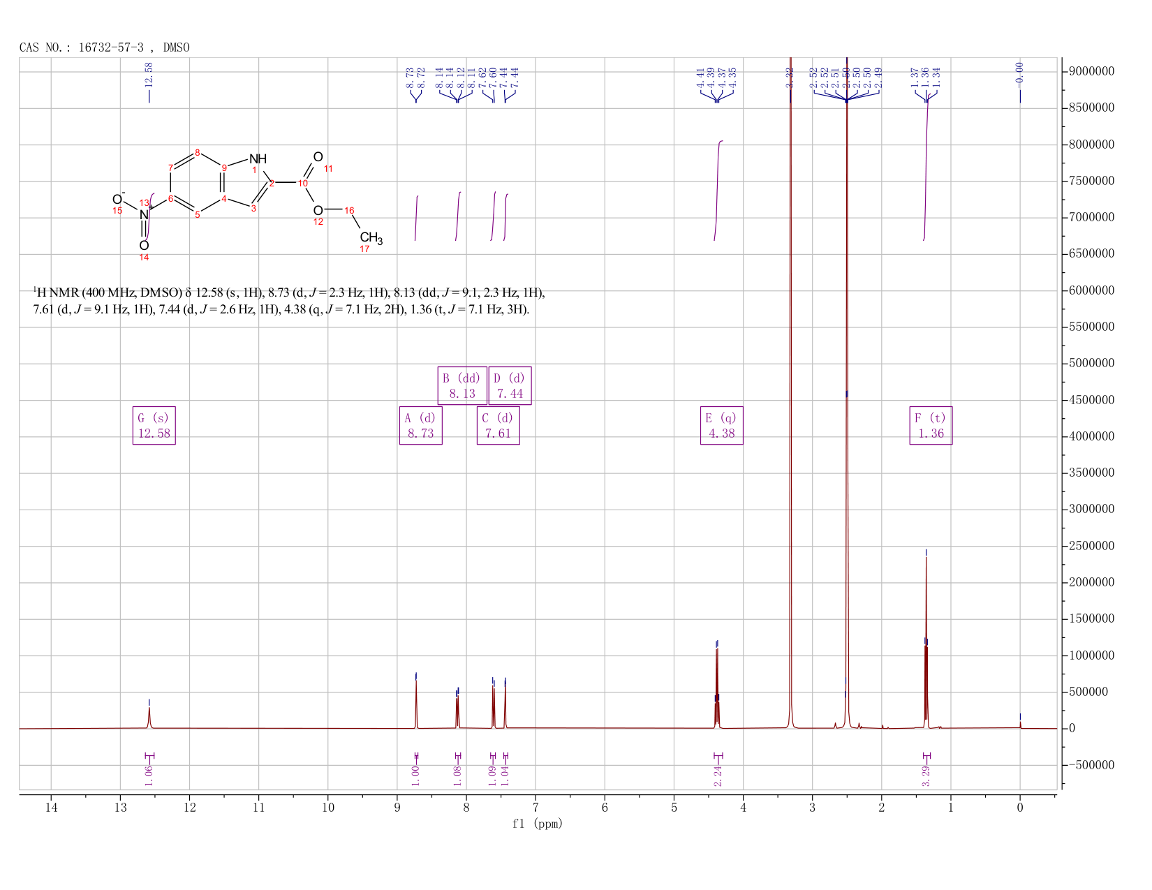 Ethyl 5-nitroindole-2-carboxylate(16732-57-3) <sup>1</sup>H NMR