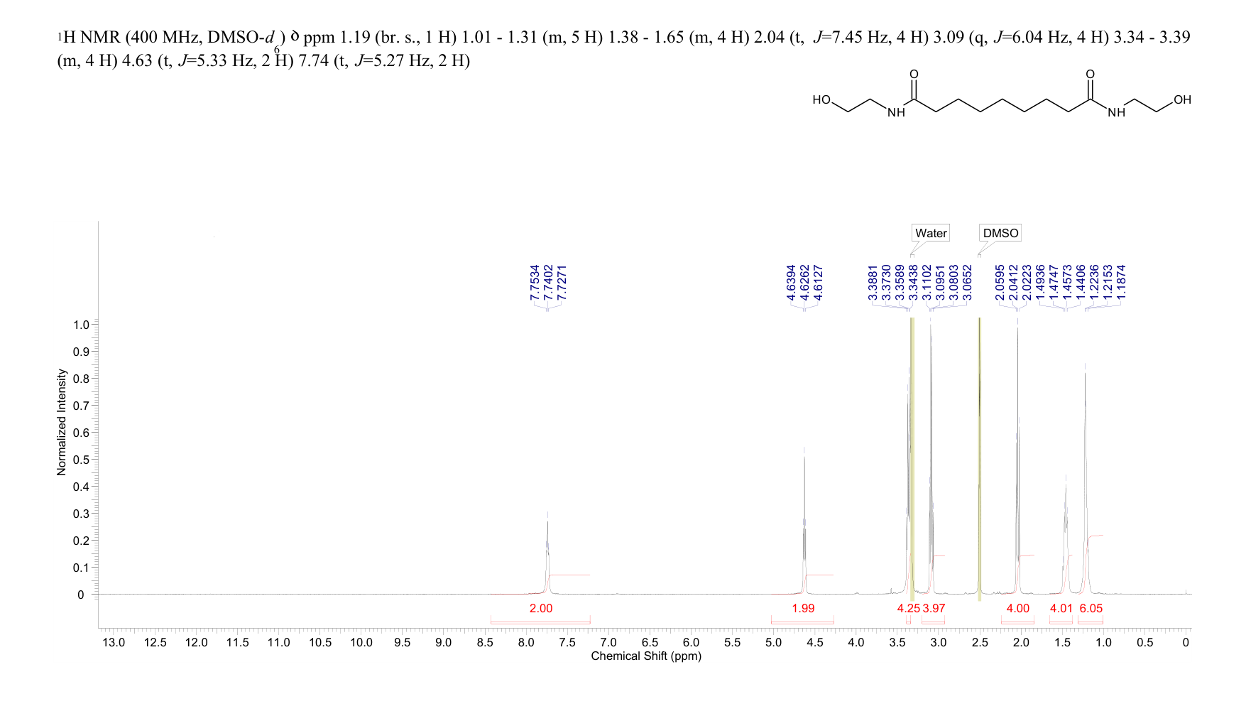 Adelmidrol(1675-66-7) <sup>1</sup>H NMR