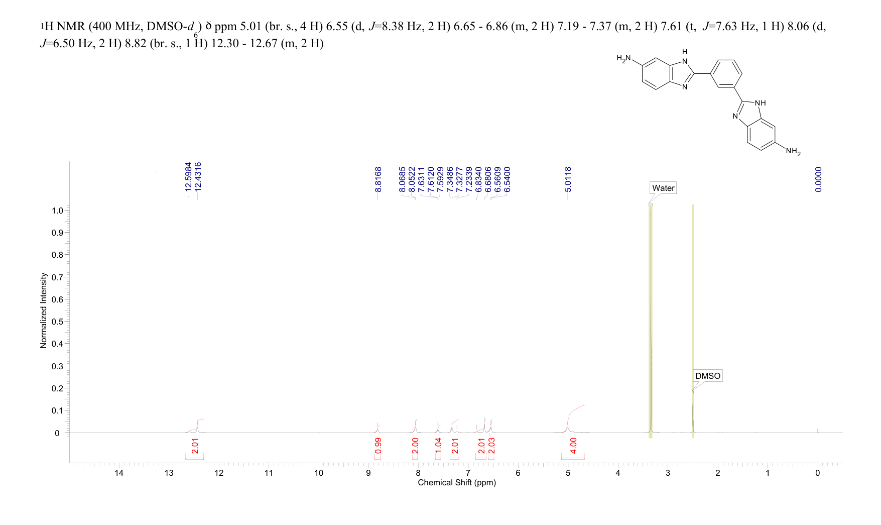 1H-Benzimidazol-5-amine, 2,2'-(1,3-phenylene)bis-(16752-89-9) <sup>1</sup>H NMR