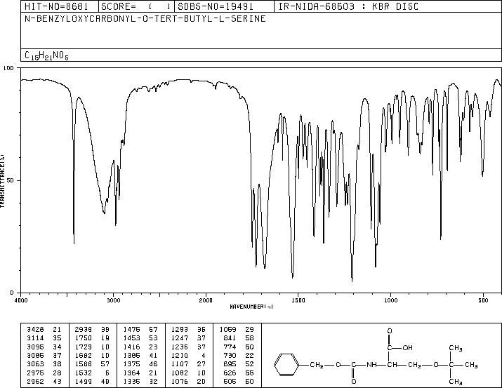 N-Cbz-O-tert-butyl-L-serine(1676-75-1) IR2