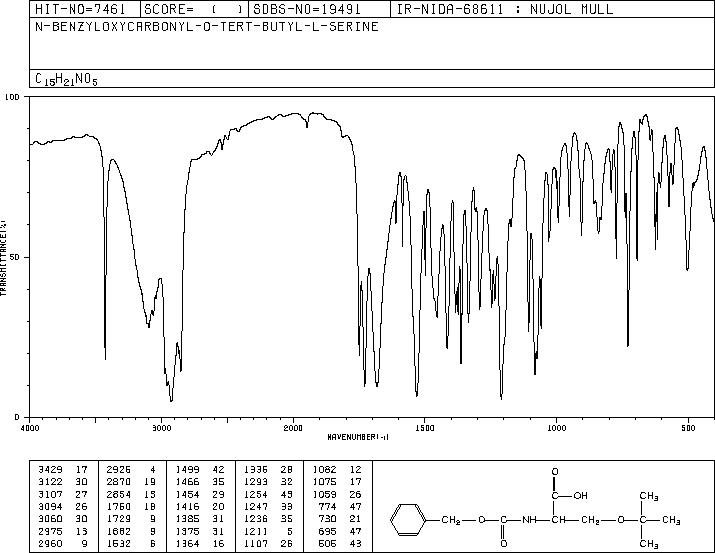 N-Cbz-O-tert-butyl-L-serine(1676-75-1) IR2