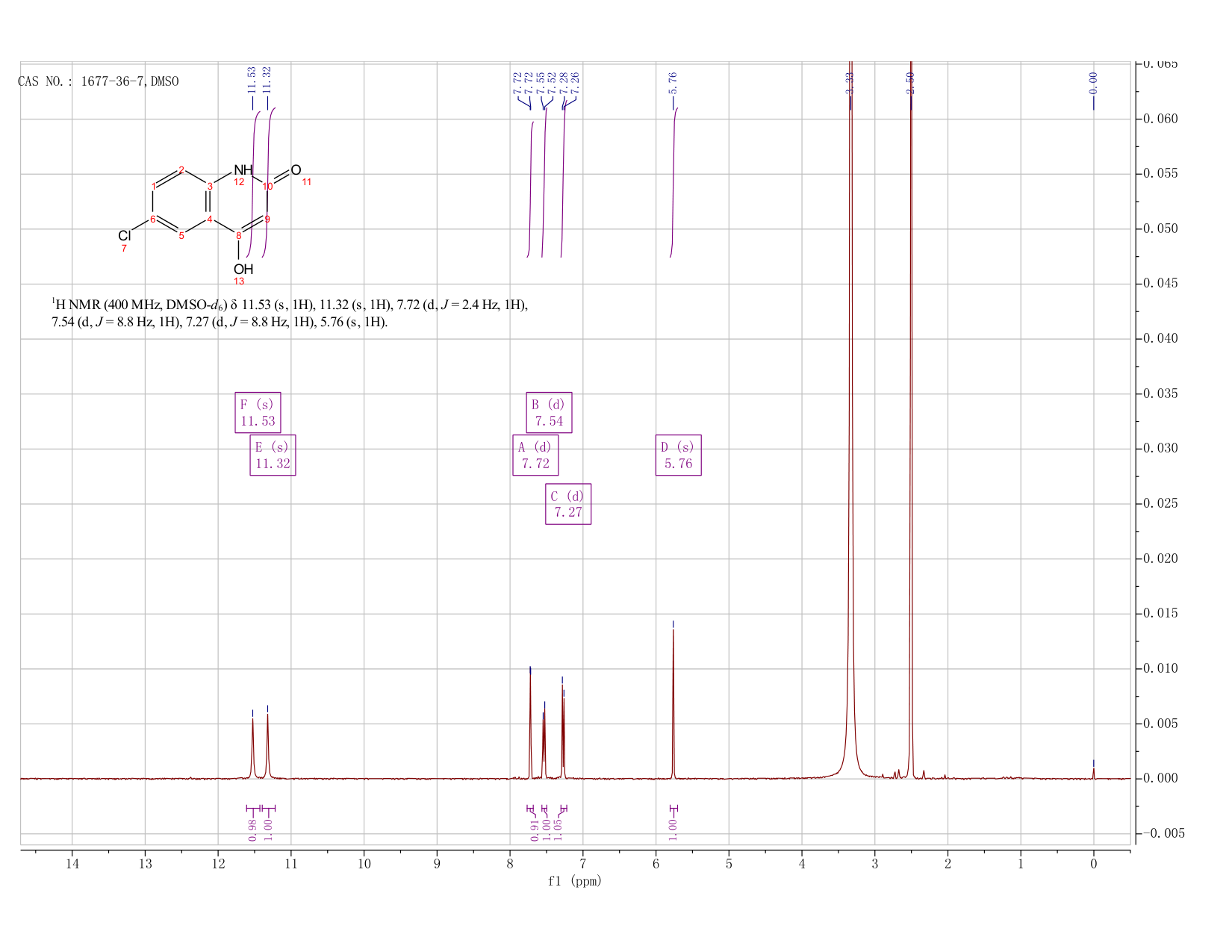 2,4-QUINOLINEDIOL(1677-36-7) <sup>1</sup>H NMR