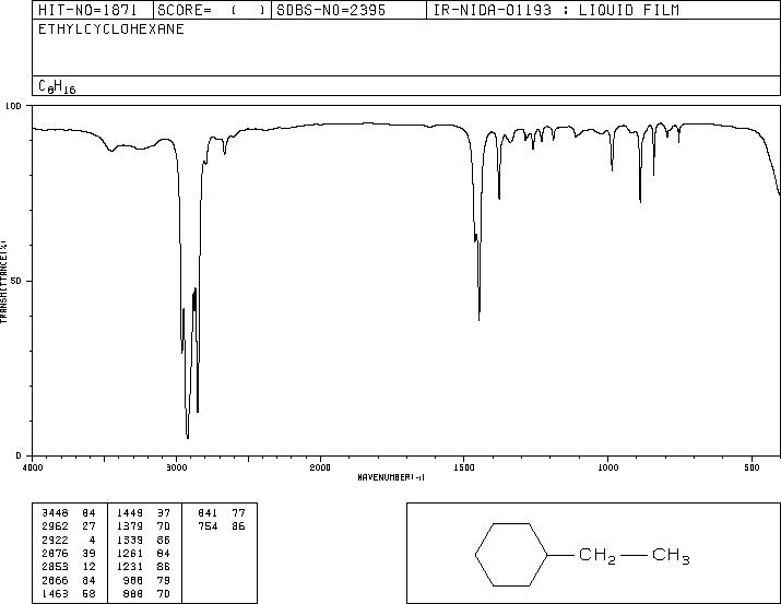 Ethylcyclohexane(1678-91-7) Raman