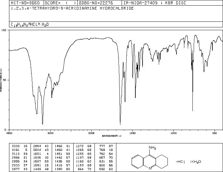 TACRINE HYDROCHLORIDE(1684-40-8) MS