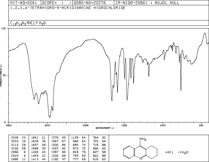 TACRINE HYDROCHLORIDE(1684-40-8) MS
