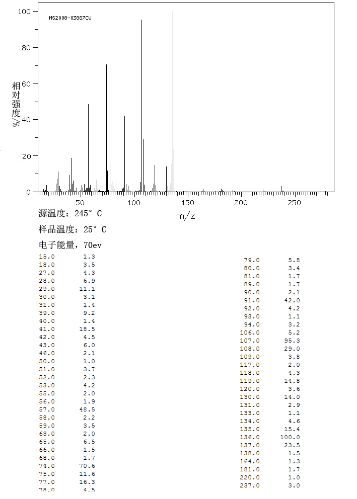 tert-Butyl L-tyrosinate(16874-12-7) <sup>1</sup>H NMR