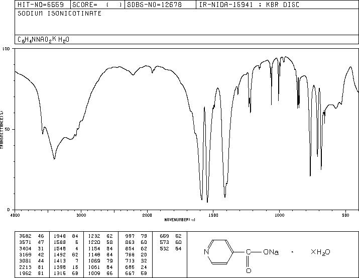 SODIUM 4-PYRIDINECARBOXYLATE TETRAHYDRATE(16887-79-9) IR1